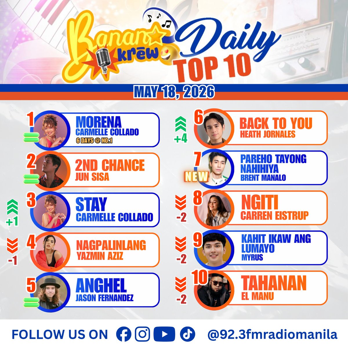 92.3 FM Radio Manila tweet media