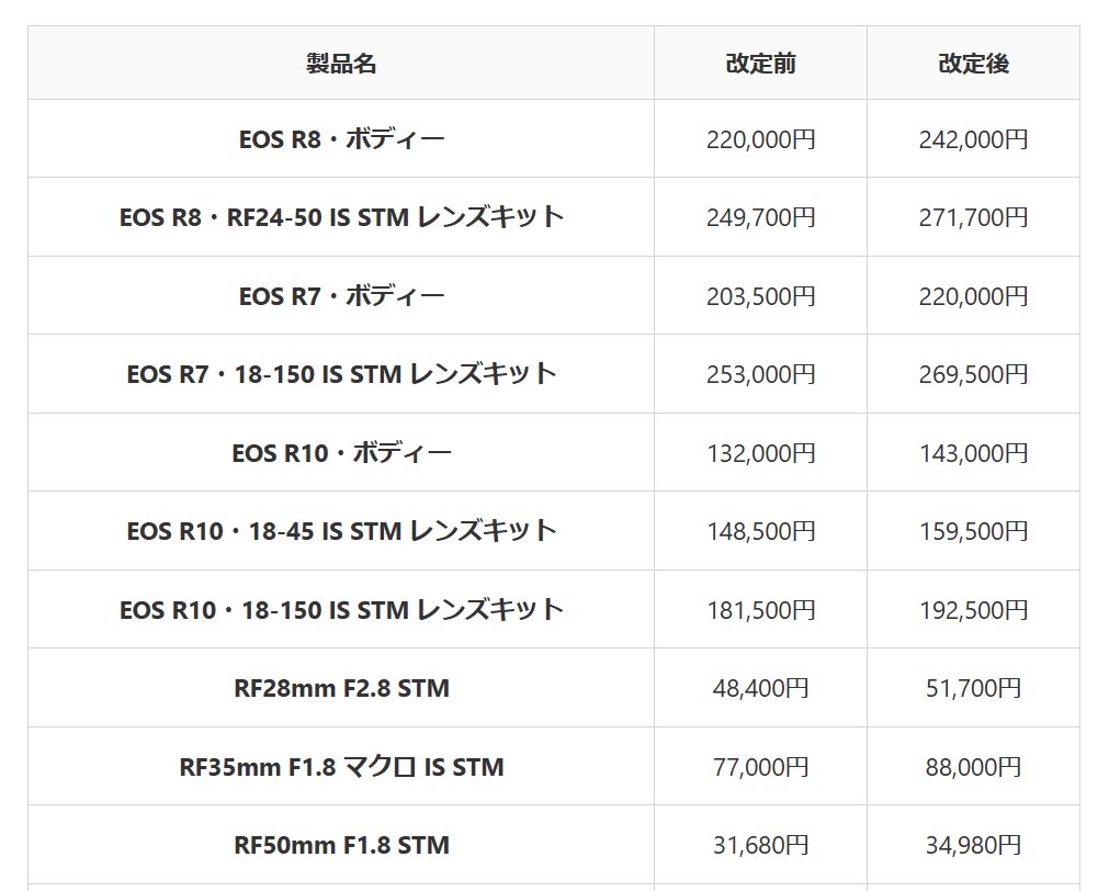 Canonも値上げ🤣