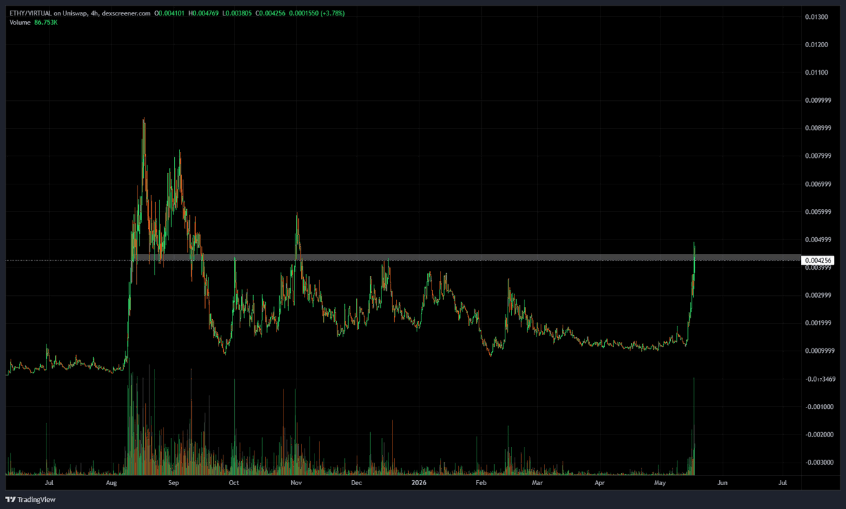 cryptolee tweet media