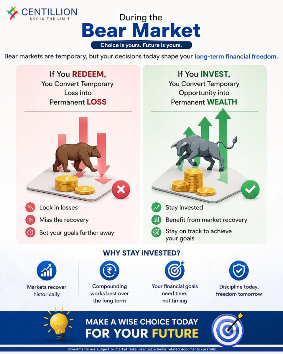 Centillion_Cap's tweet photo. 📉 Bear markets are temporary. Smart investing is long term.

Stay disciplined, stay invested, and let compounding work for your future. 🚀

📞 Connect with us for expert guidance: 011-4700 1200

#BearMarket #LongTermInvesting #StockMarket #WealthCreation #CentillionCapital https://t.co/2JJUWeXFGn