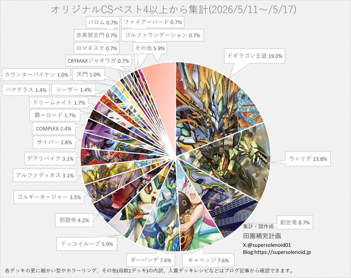田園補完計画 tweet media