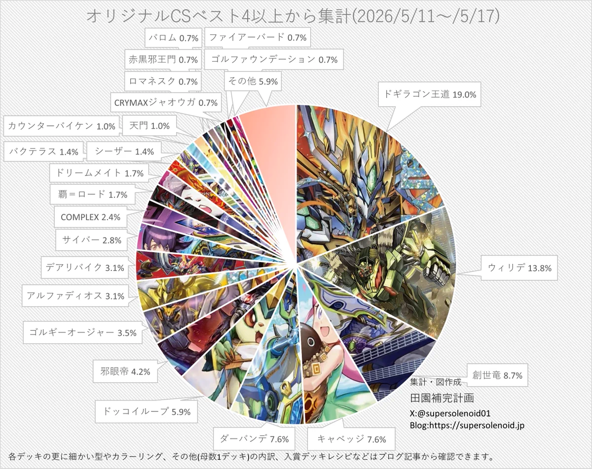 田園補完計画 on X: 