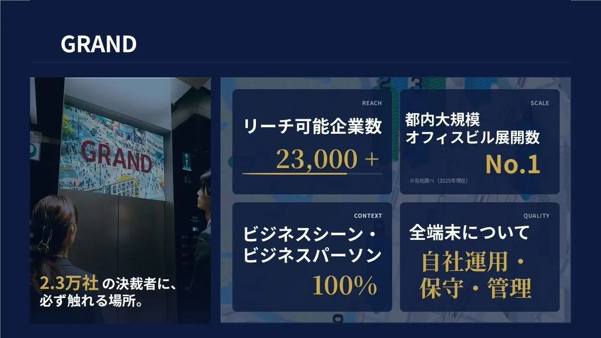 choku_nf's tweet photo. MarkeZine DayでのPIVOT佐々木さんとの登壇が記事になりました。

既に数多くの広告主様にご活用いただいております「GRANDのオフィスシーンへのリーチの広さ」と「PIVOTの質の高いコンテンツ制作」の掛け合わせ。認知の質と量を最大化させ成果に直結させるために最適なソリューションだと自負しています！

外部環境はコロコロ変わりますが、「指名検索の強さ」と「課題領域の比較検討3社に入ること」の重要性は変わらないです。ぜひ！