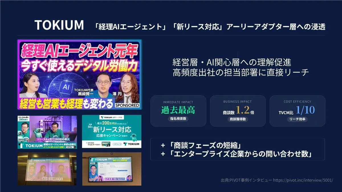 choku_nf's tweet photo. MarkeZine DayでのPIVOT佐々木さんとの登壇が記事になりました。

既に数多くの広告主様にご活用いただいております「GRANDのオフィスシーンへのリーチの広さ」と「PIVOTの質の高いコンテンツ制作」の掛け合わせ。認知の質と量を最大化させ成果に直結させるために最適なソリューションだと自負しています！

外部環境はコロコロ変わりますが、「指名検索の強さ」と「課題領域の比較検討3社に入ること」の重要性は変わらないです。ぜひ！