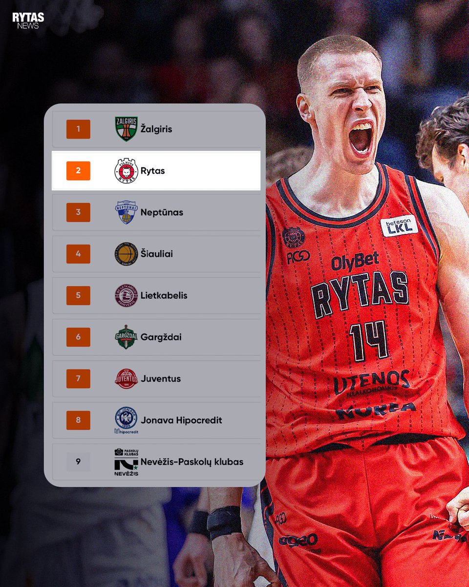 Rytas.News tweet media