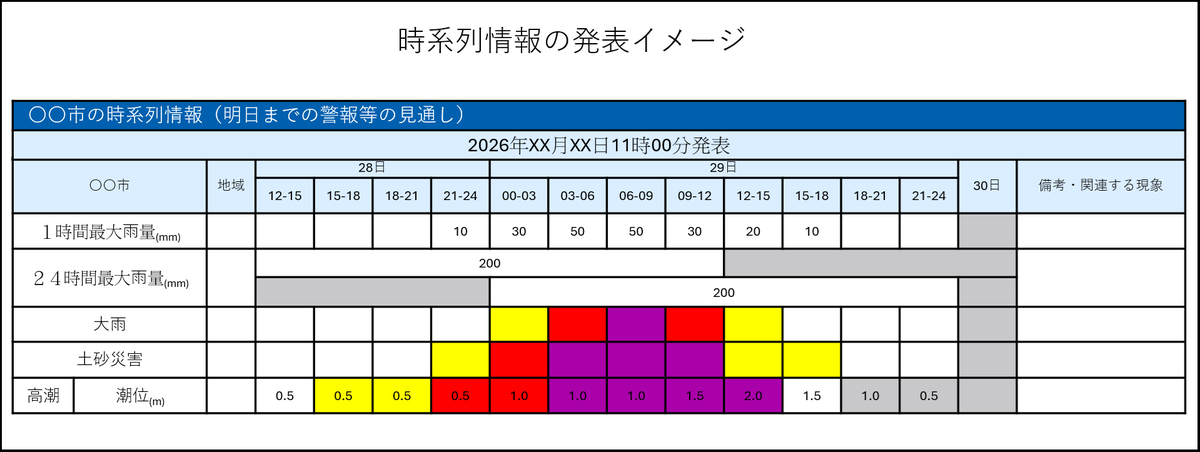 気象庁防災情報 tweet media