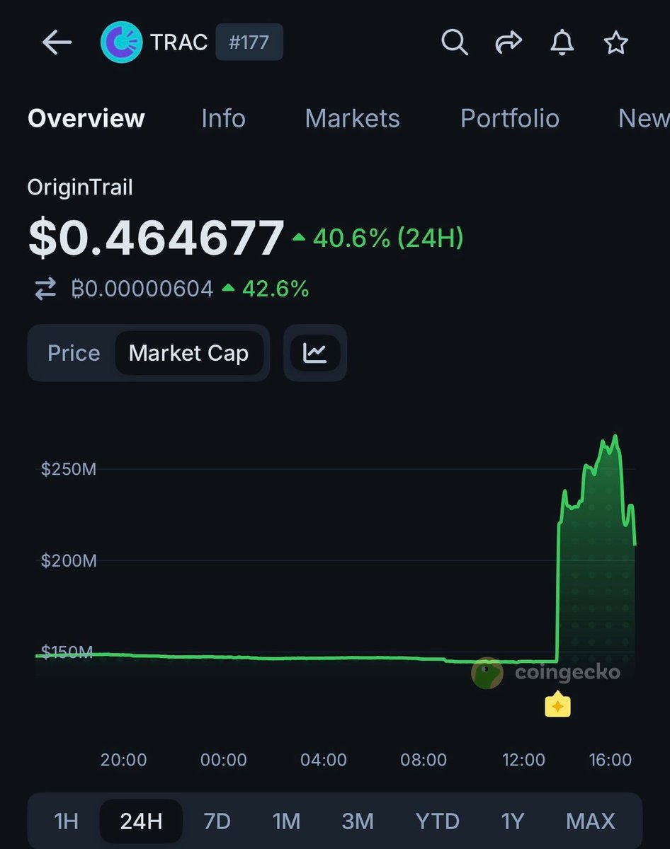 CoinGecko tweet media