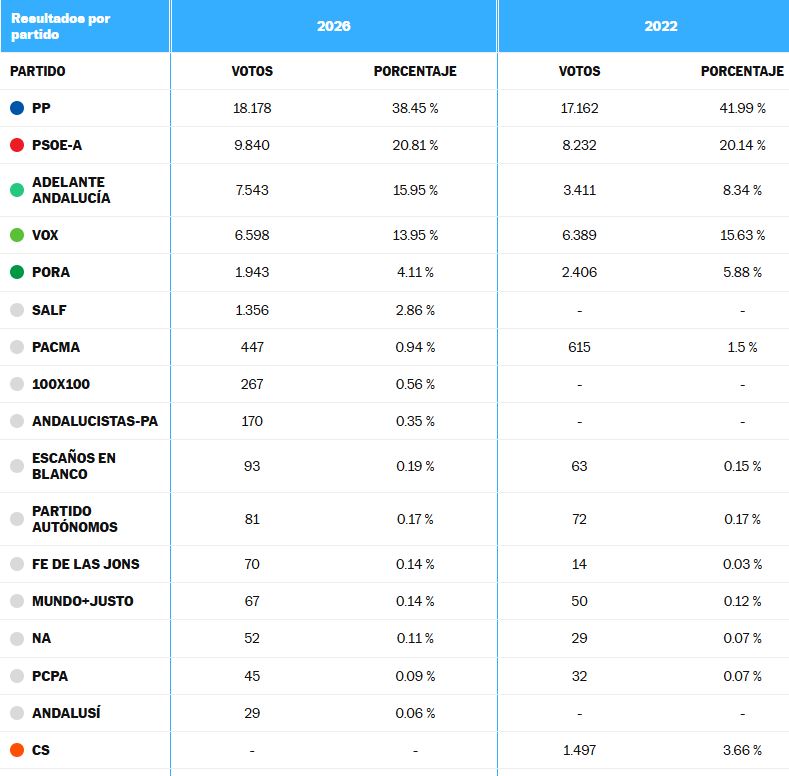 Sanfernandismo tweet media