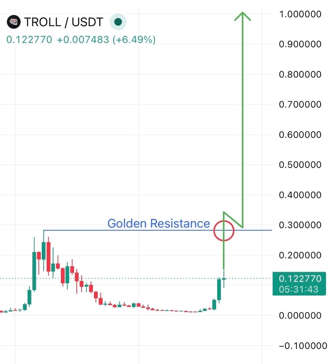 Crypto Cowboy tweet media
