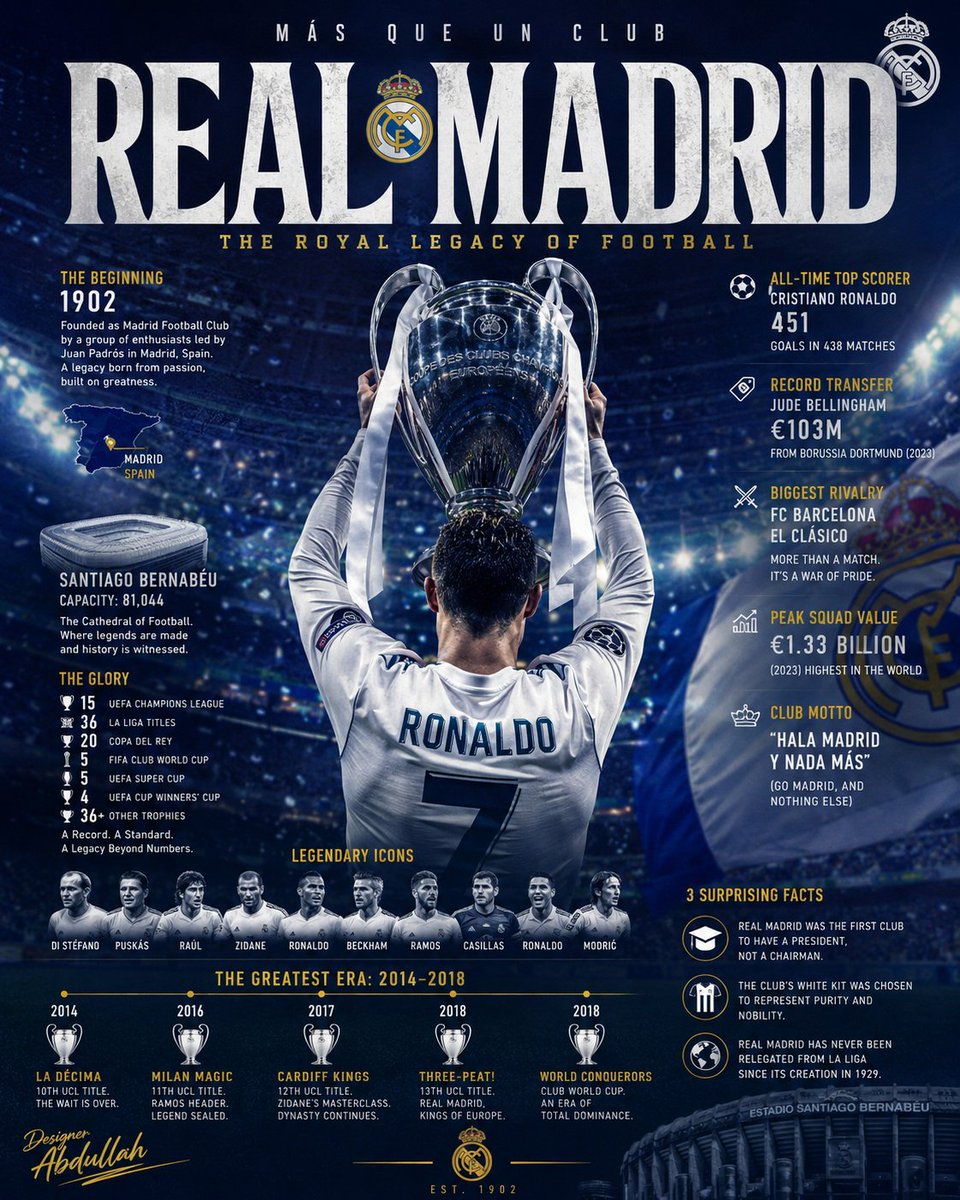 AbullaFR's tweet photo. @Mn2ACLmcsTfRlqk ريال مدريد ولاشيء غيره https://t.co/pwkZwIlcaR