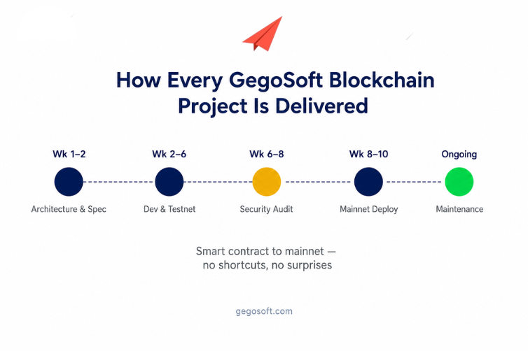 GegoSoftTech's tweet photo. Most blockchain devs write Solidity. Few run live exchange platforms with real user funds on the line.
GegoSoft operates 2 production crypto exchanges โ and builds yours the same way.
๐๐ https://t.co/Qg80B1EvSu
#BlockchainDev #Web3 #SmartContracts https://t.co/VKKFNYIJix