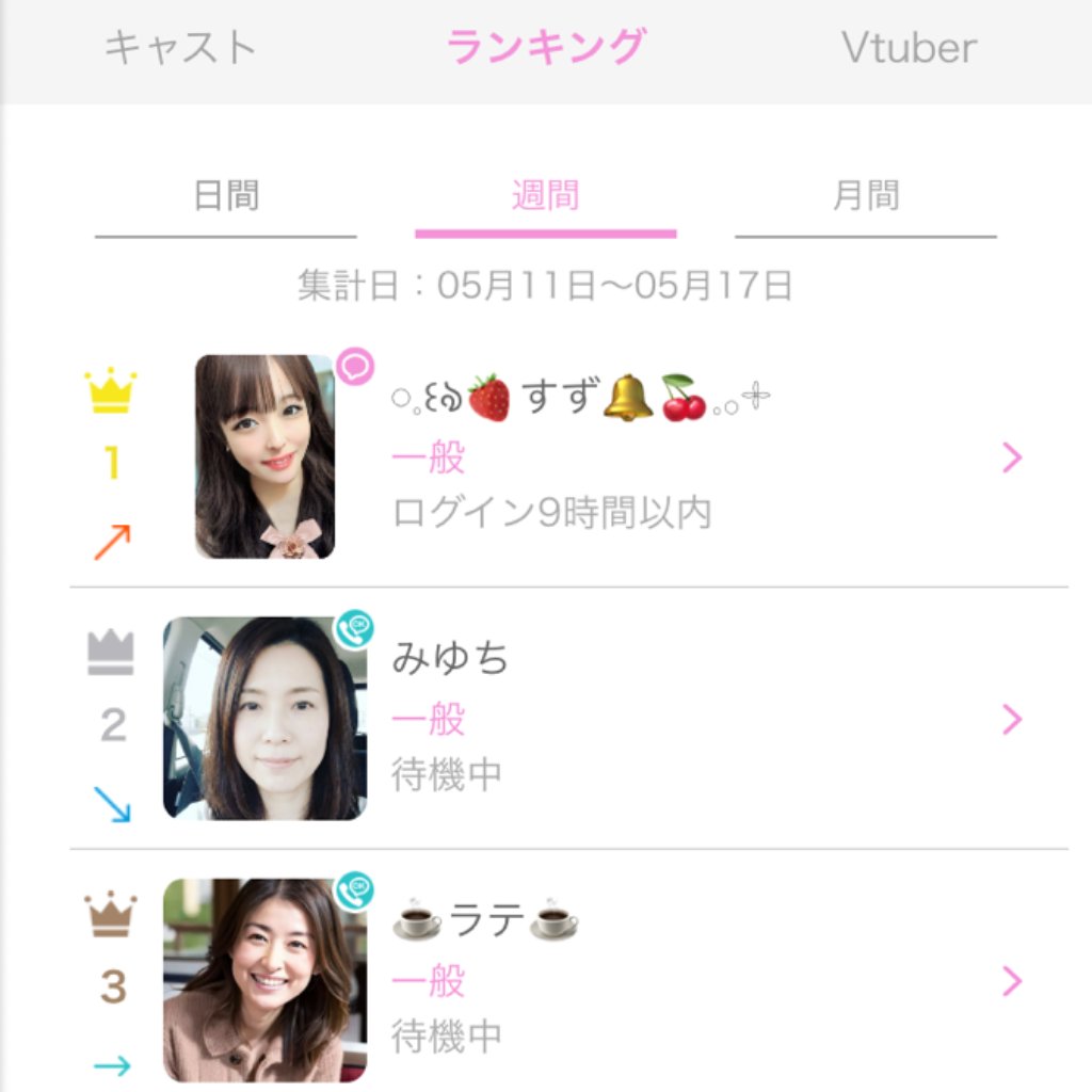 pururu_call's tweet photo. 今週のキャスト週間ランキングTOP3👑

🥇｡.鈴🍓すず🔔🍒｡.+
🥈みゆち
🥉☕ラテ☕

先週ぷるるで人気だったキャストさんです♪
気になる方はアプリ内でチェックしてみてください。
新規登録で無料500PTプレゼント🎁
https://t.co/zi2ESGmHiw

#ぷるる
#通話アプリ
#通話募集
#通話募集中 https://t.co/p1ePj6drJX