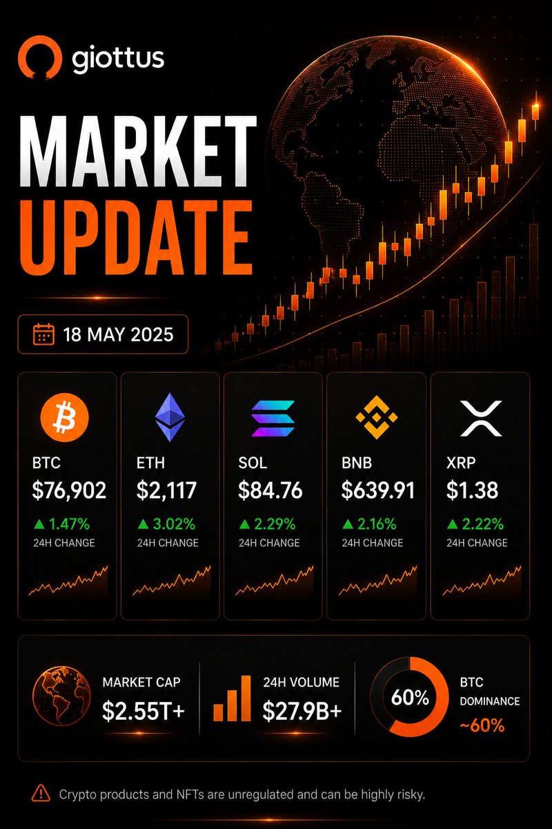 Giottus Crypto Exchange tweet media