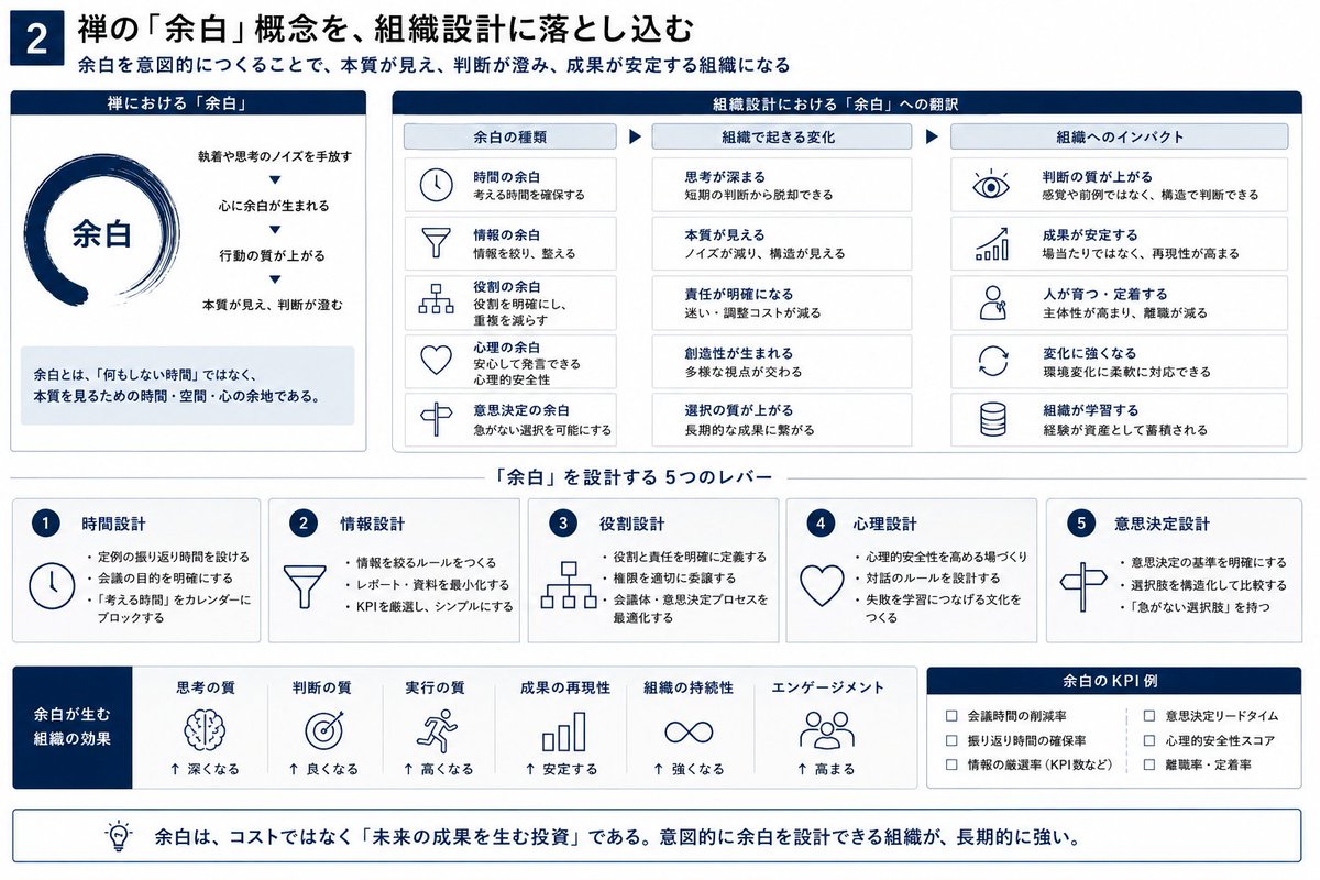 事業戦略スクール【知足(ちそく)】 tweet media