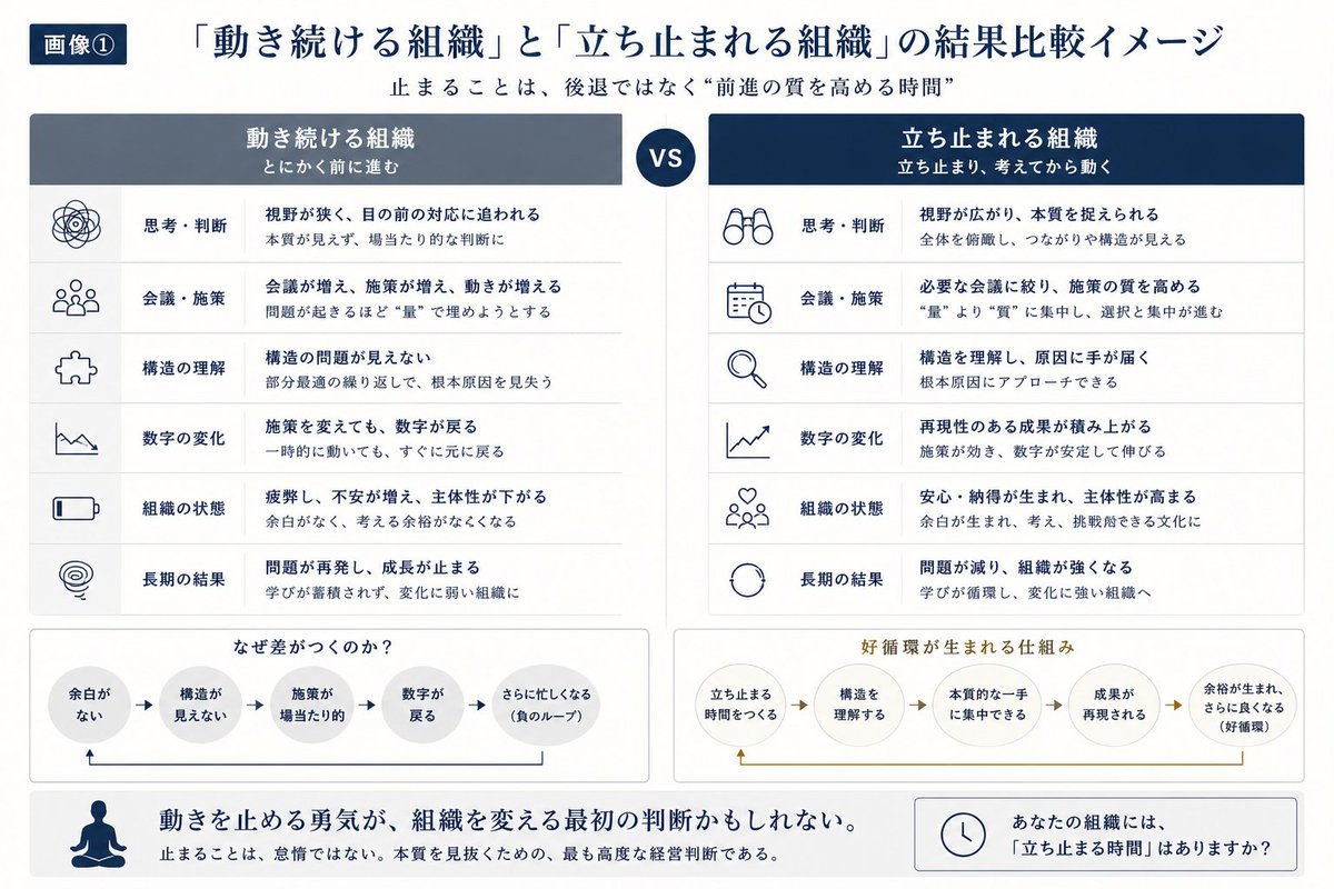 事業戦略スクール【知足(ちそく)】 tweet media
