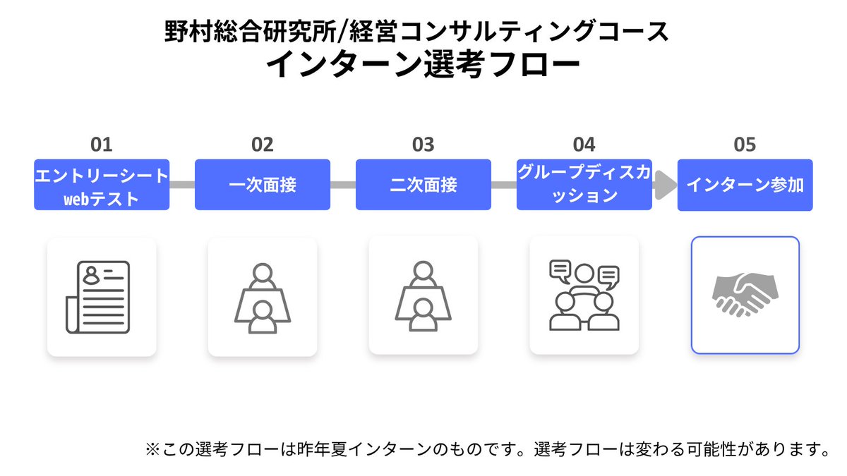 就活会議【公式】 (@syukatsukaigi) / Posts / X