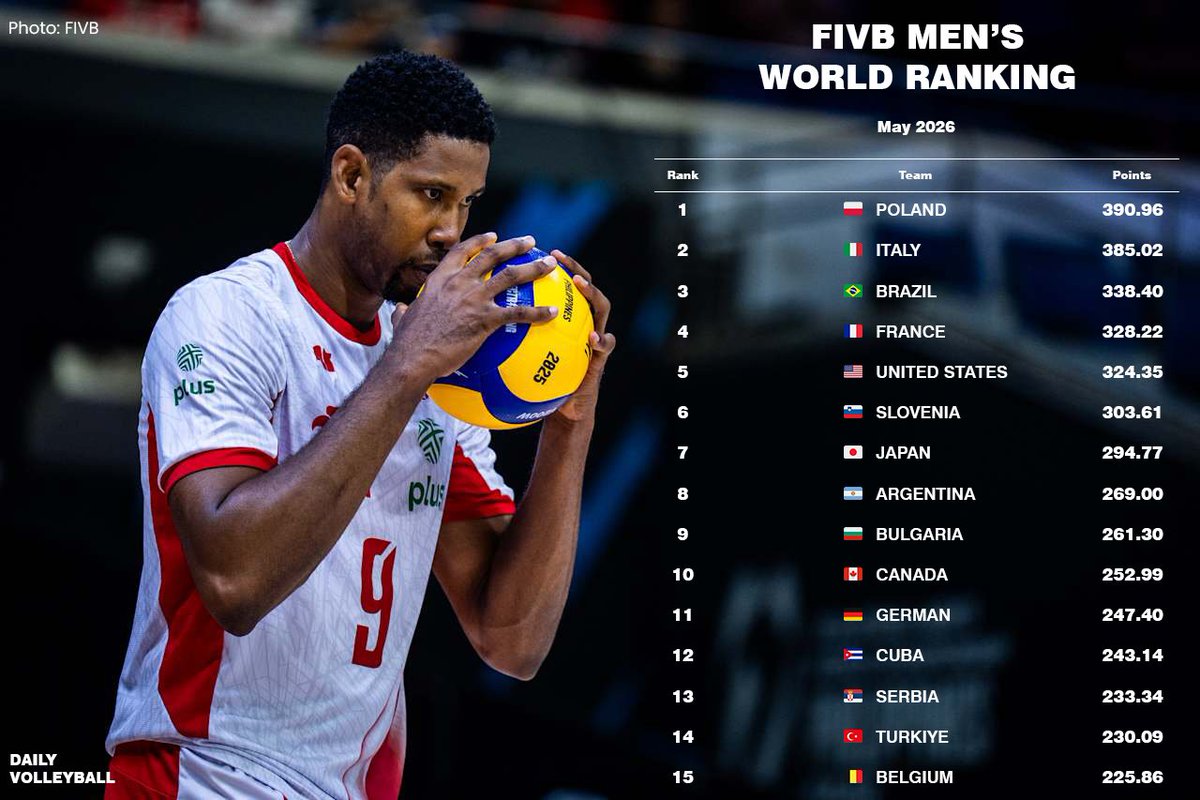 Daily Volleyball tweet media