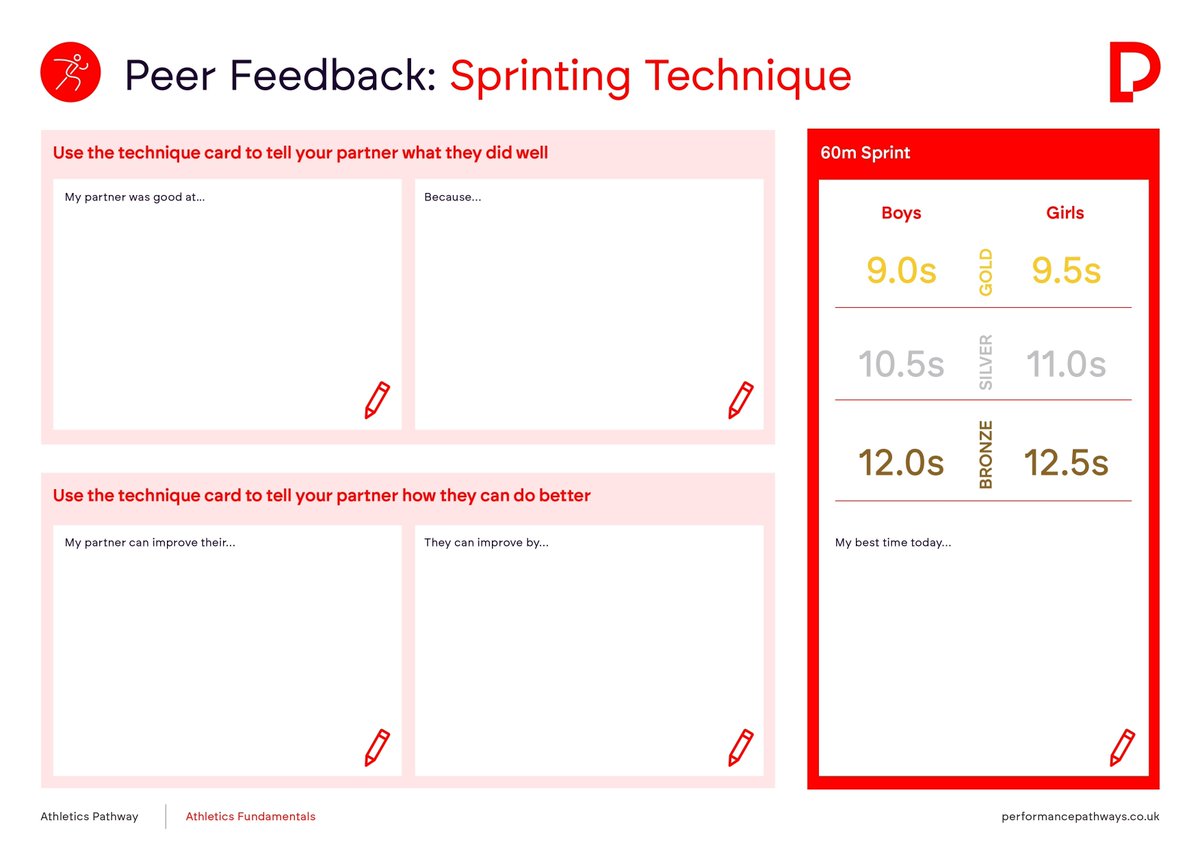 PePathways's tweet photo. It’s great to see so many departments has been downloading and using our Athletics Peer Assesssment Resources this athletics season, and the feedback has been really positive.

If your department hasn't had the chance to use them yet, now is a good time to share them with your team.

The resource includes 8 event checklist cards and a peer feedback card, giving students a clear structure to observe technique and give each other meaningful feedback during lessons.

It works across running, jumping, and throwing events and is ready to use with different ability groups 

Download and share with your department.
https://t.co/3qXpOlZQKe