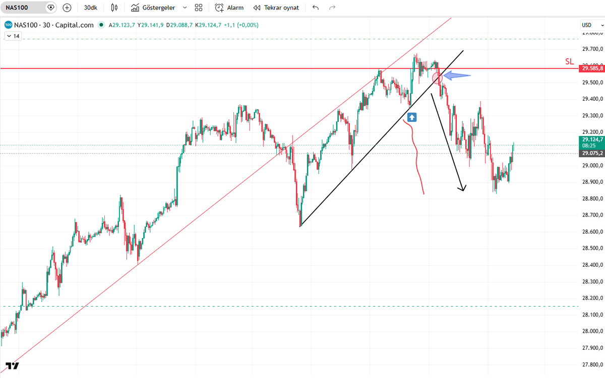 TheTraderist tweet media