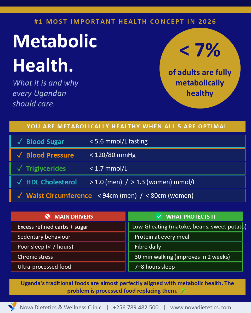Nova dietetics & Wellness Clinic tweet media