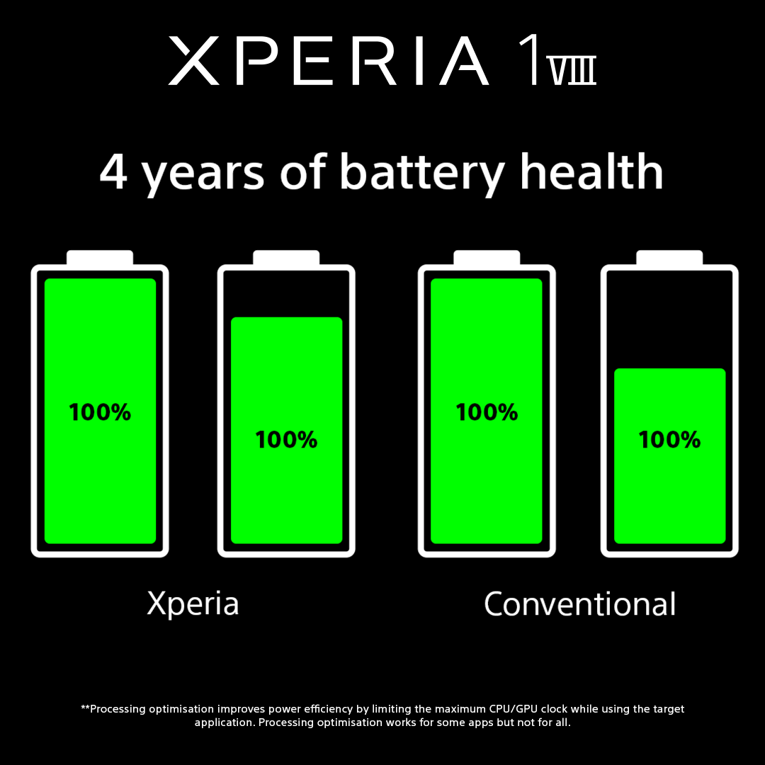 Sony | Xperia tweet media