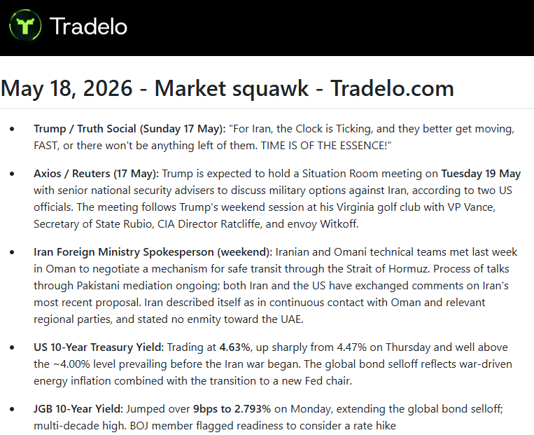 Tradelo Trading tweet media