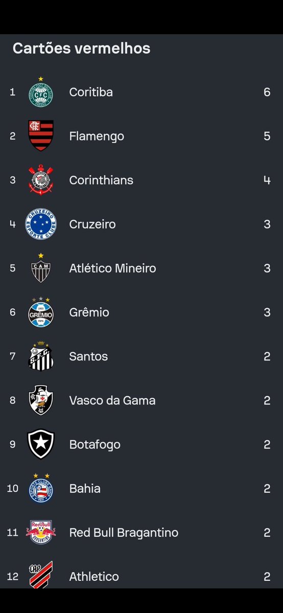 Ronaldo Coelho tweet media