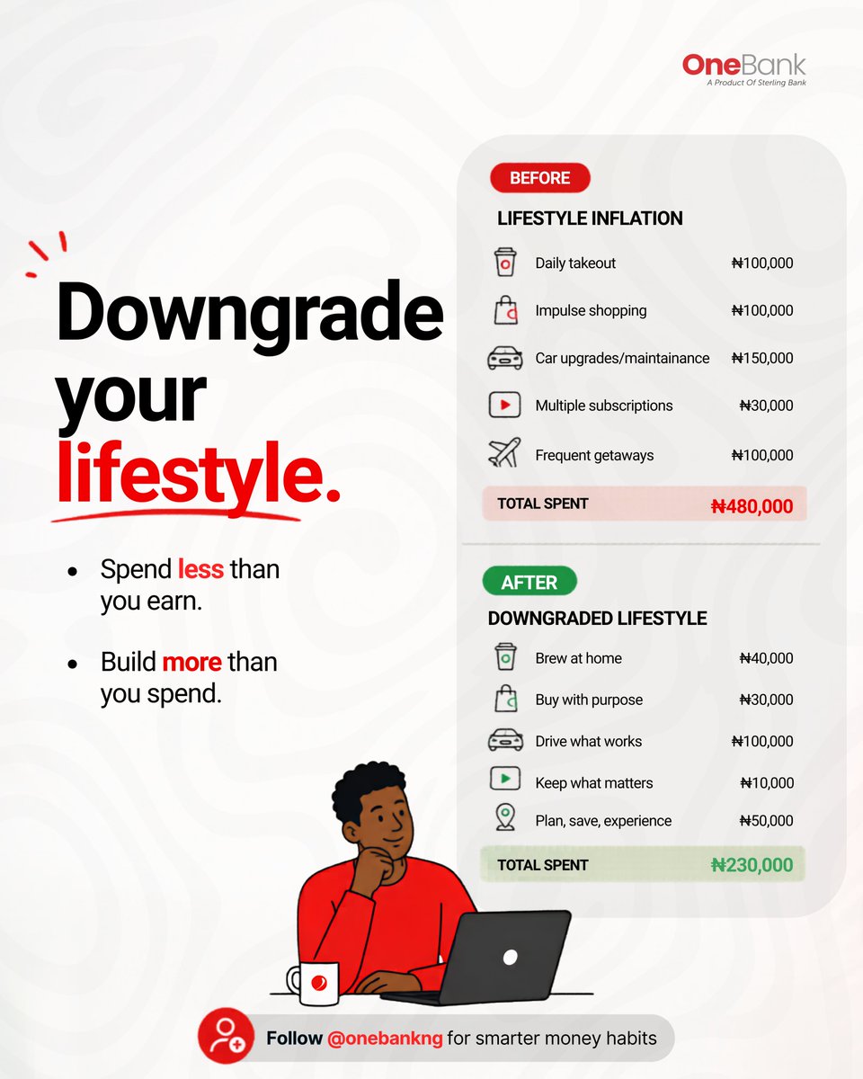 OneBankNG's tweet photo. The goal isn’t to look rich. 🙅🏽♀️
It’s to actually build wealth. 💰
Spend below your means. Invest more of your money.
Follow @onebankng for more finance insights.
#FinanceTip #FinanceInsights #OneBank https://t.co/RJXhzCiDRa