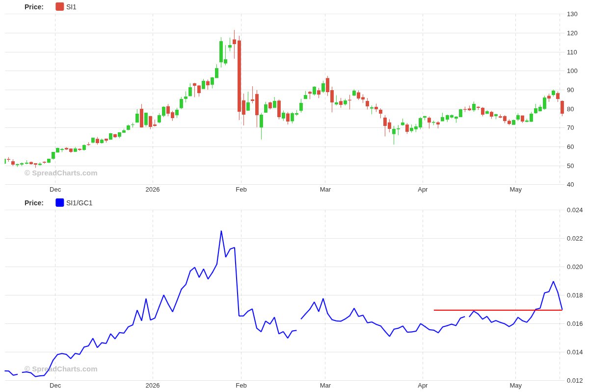 SpreadCharts.com tweet media