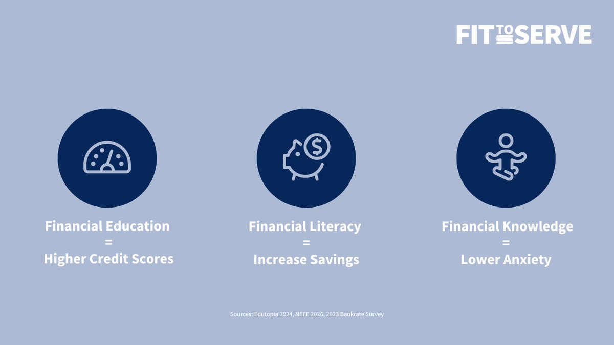privateADVgroup's tweet photo. Financial education impacts more than money habits. It can build confidence, reduce stress, and support long-term well-being.

Financial literacy matters at every stage of life. #FinancialEducation #MentalHealthAwareness https://t.co/gHRY5yMqJq