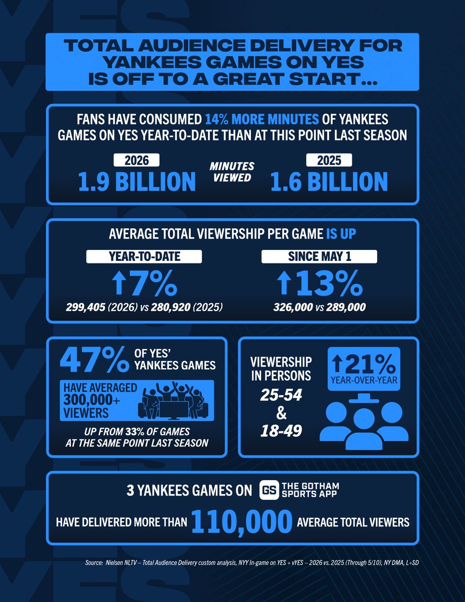 YES Network tweet media