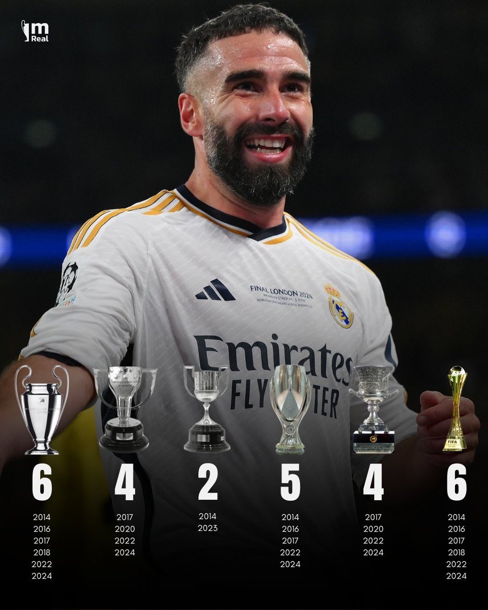 Seputar Real Madrid tweet media