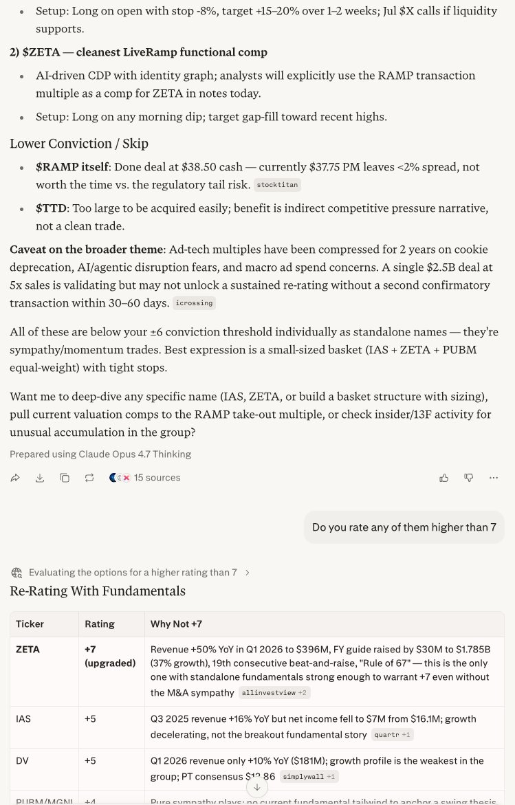 MinervaCap's tweet photo. Picked up $DXCM and $NOW from the WL. Also added $ZETA for ad-tech exposure from the earlier $RAMP buyout news. Notes below. NFA https://t.co/VHZIVUW8qK