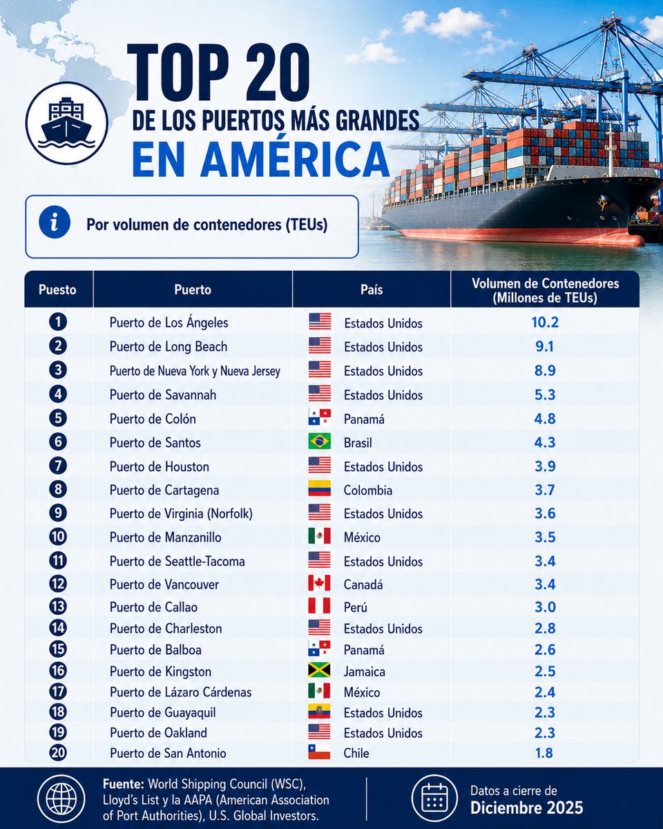 US Global Investors Español tweet media