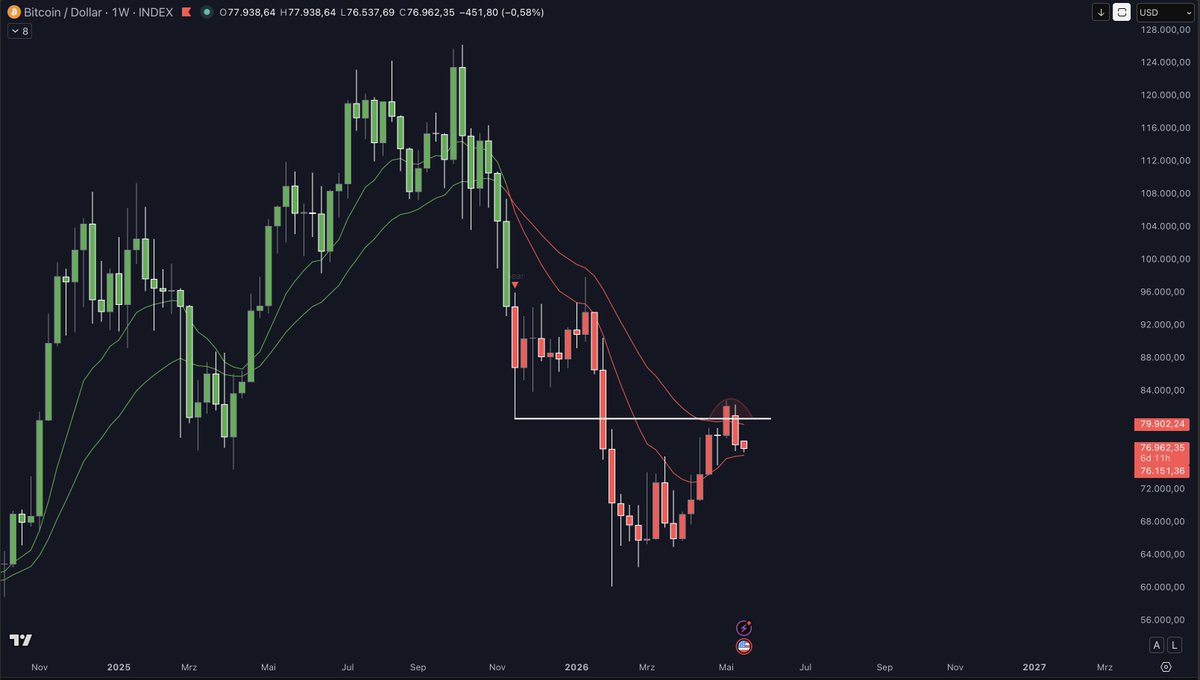 Crypto.Vitali tweet media