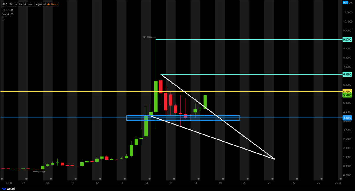 Tiger Line Trading tweet media
