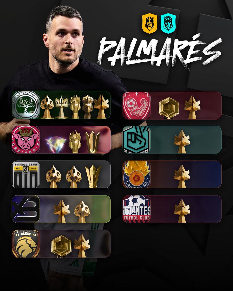 Kings League Spain tweet media
