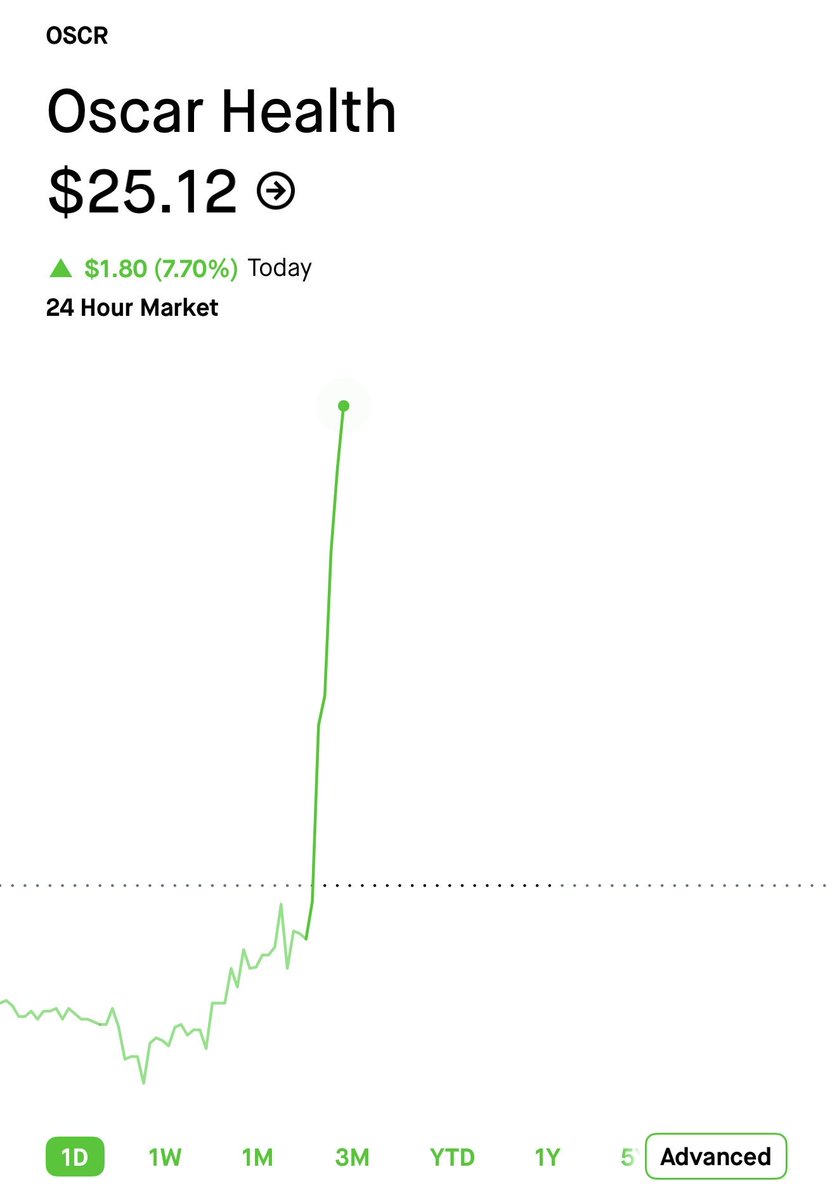 Invest with AC tweet media