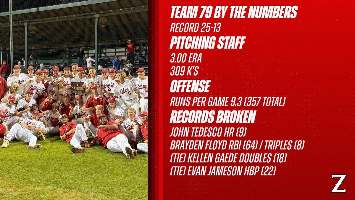 zebsbaseball's tweet photo. #Team79 by the Numbers. Proud of this group https://t.co/gX0qabkM6D