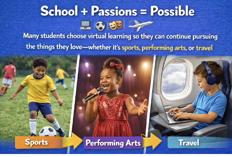 HillsVirtual's tweet photo. School + Passions = Possible
Students choose virtual learning so they can continue pursuing the things they love—whether it's sports, performing arts, or travel opportunities.
With flexible scheduling &amp; real teachers, students can grow academically while following their dreams. https://t.co/CauQpFIBRA