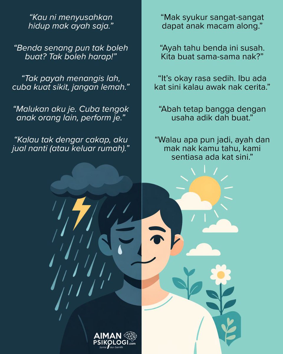 Aiman Psikologi 🧠🇲🇾 tweet media
