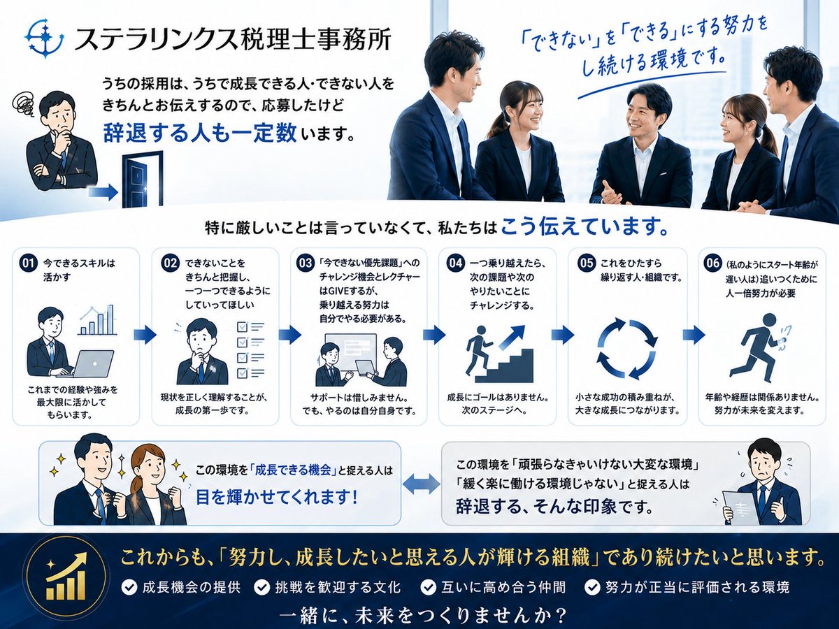 北島 智行⭐️【採用強化中】税理士×経営者の伴走者 tweet media