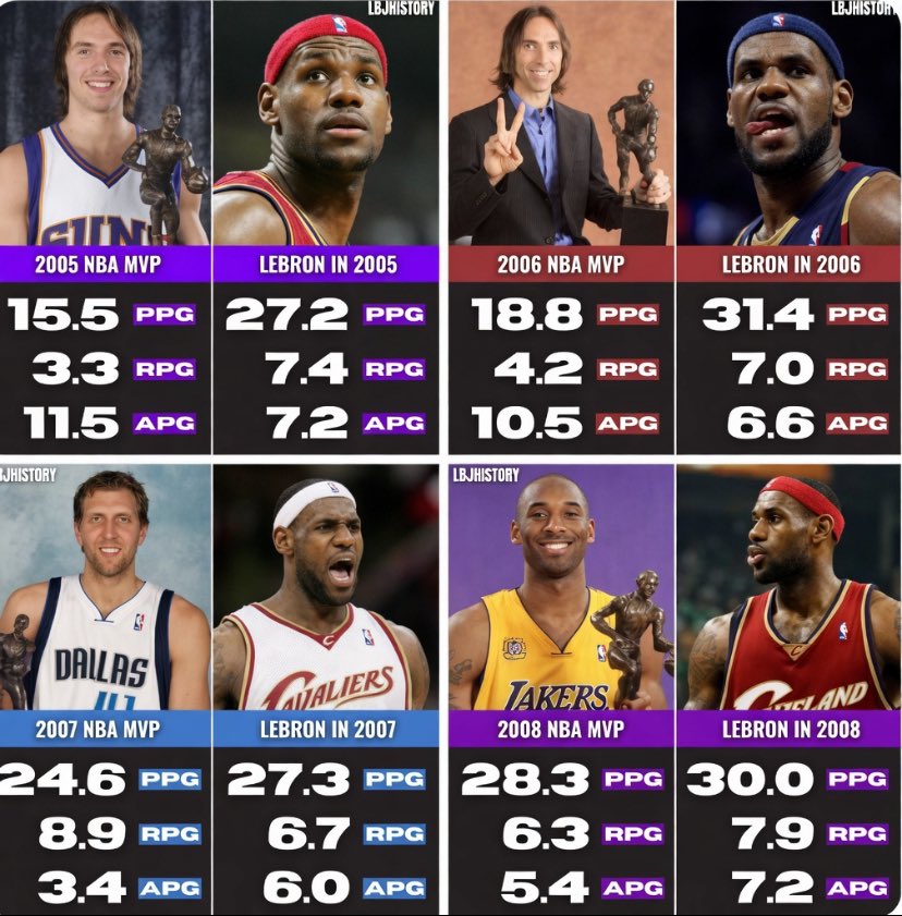 Bron’s Best tweet media