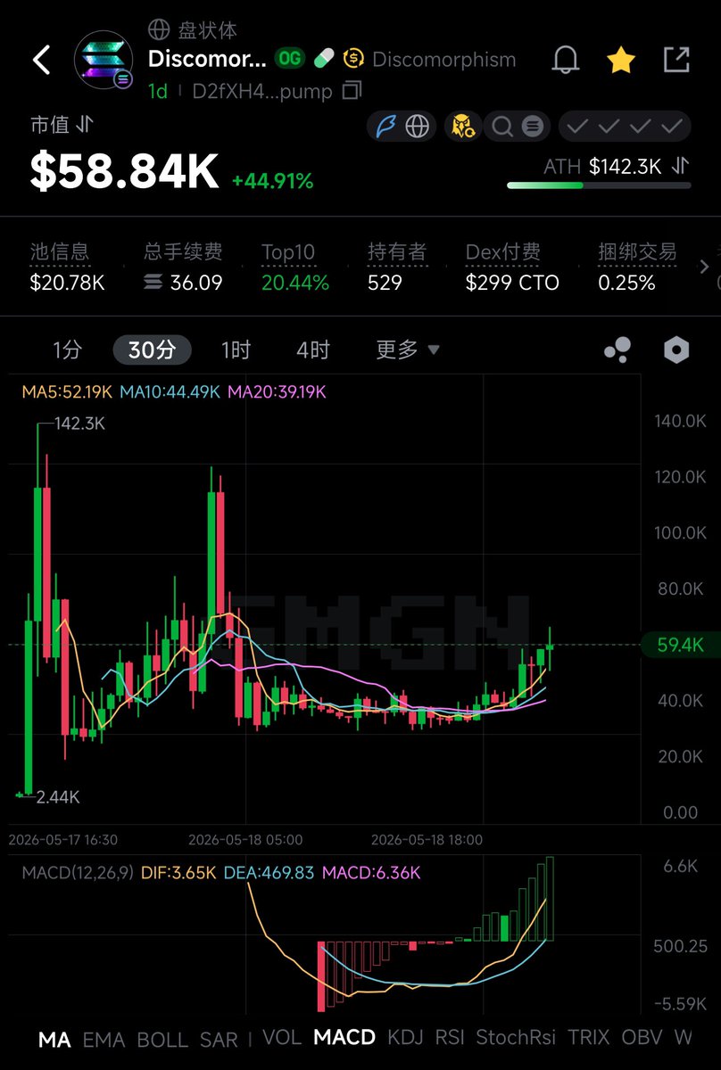 LuckyDuck🦆💰 tweet media