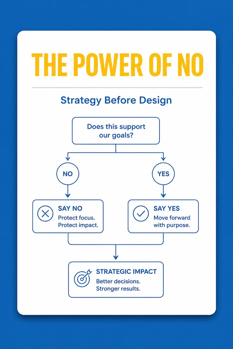 WebDesignerNora's tweet photo. Filtering is a superpower. 💡 At NKD, we say "no" to projects that lack long-term strategy. We prioritize alignment over volume to ensure real impact and results.

How do you decide who to work with?

#WebStrategy #SEO #Business https://t.co/Cf6D1V5d9b