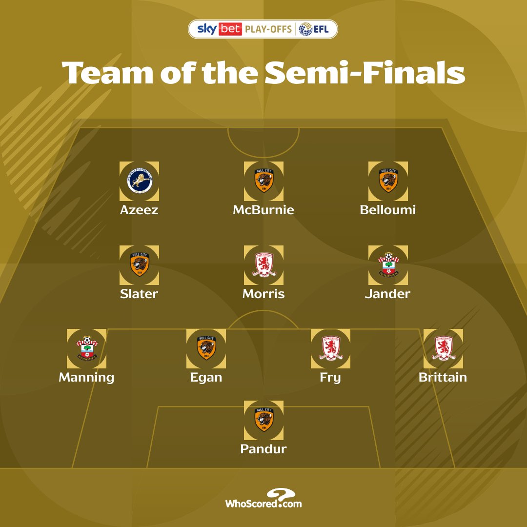 Sky Bet Championship tweet media