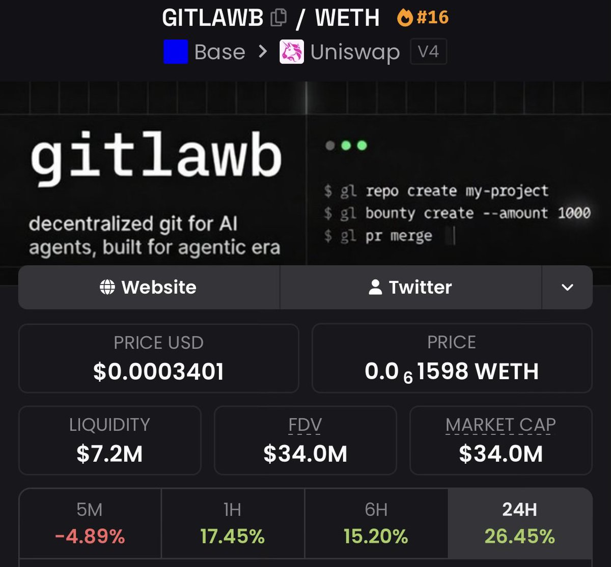 The Altcoin Sensei tweet media