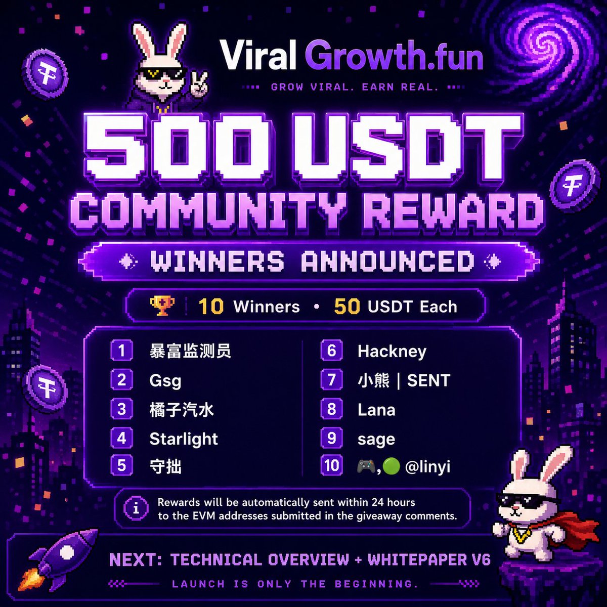 Viral Growth.fun tweet media