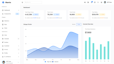 rakesh_nakrani's tweet photo. We just got a major upgrade for Mantis @vuejs @vuetifyjs  Dashboard Template⚡

What’s new: - 
- Vuetify v4 migration 
- Revamped  UI components 
- Improved routing structure 
- Better dark mode & RTL support 
- Cleaner architecture + updated dependencies

We’ve put a lot of work into this release to improve the overall experience and make the template smoother and easier to work with