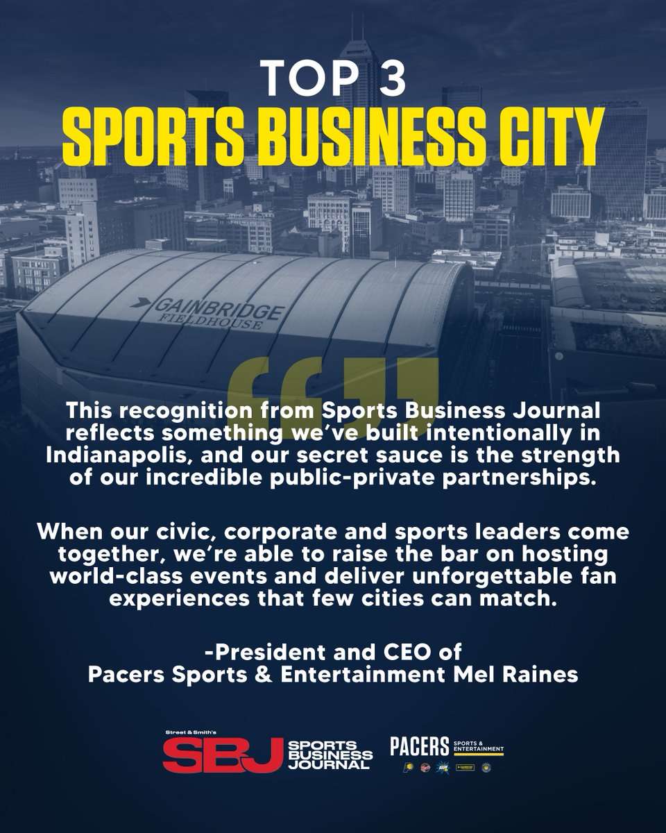 PacersSportsEnt's tweet photo. Indy ranked Top 3 Sports Business City by @SBJ! 🏆️

Our city continues to shine as a premier destination for world‑class events and unforgettable fan experiences thanks to the strength of our incredible public-private partnerships.

🔗 https://t.co/pqVRmw4f2o https://t.co/uDeKcIYcs3